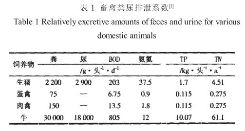 污水處理