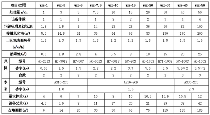 污水處理設備